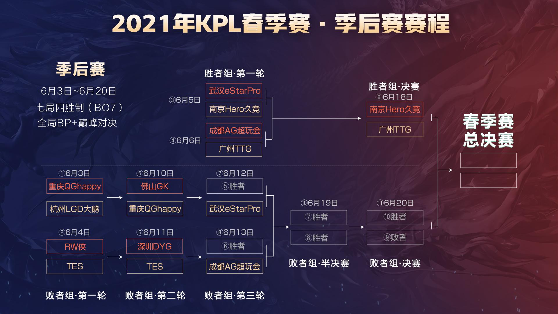 的轻量化呈